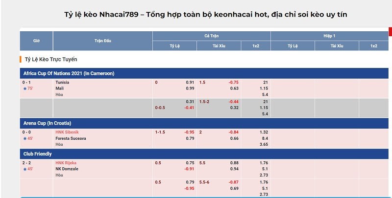 tỷ lệ kèo C1